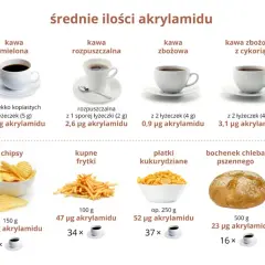 Kawa pobudza? Jak działa kofeina i kiedy pić ją dla najlepszych efektów?