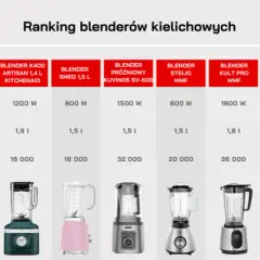Mały blender do koktajli: Jaki wybrać? Ranking i porady eksperta