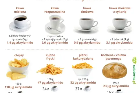 Kawa pobudza? Jak działa kofeina i kiedy pić ją dla najlepszych efektów?
