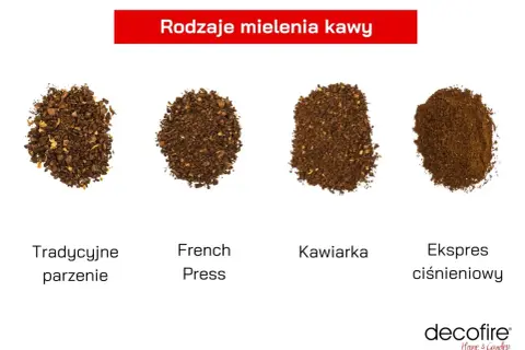 60g/1L: Jakie proporcje kawy do wody? Zaparz idealnie!