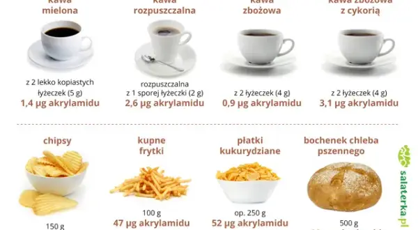 Kawa pobudza? Jak działa kofeina i kiedy pić ją dla najlepszych efektów?