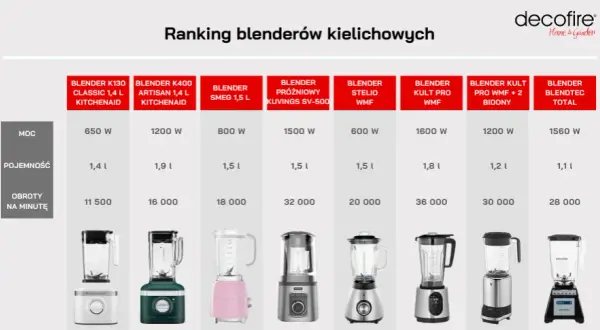 Mały blender do koktajli: Jaki wybrać? Ranking i porady eksperta