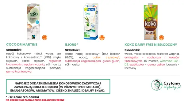 Napój kokosowy bez cukru: Czy wiesz, jak wybrać najlepszy i użyć?