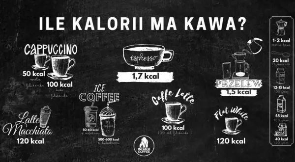 Ile kcal ma kawa? Odkryj kalorie i odchudź swój napój!