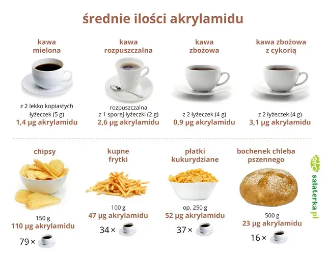 Kawa pobudza? Jak działa kofeina i kiedy pić ją dla najlepszych efektów?