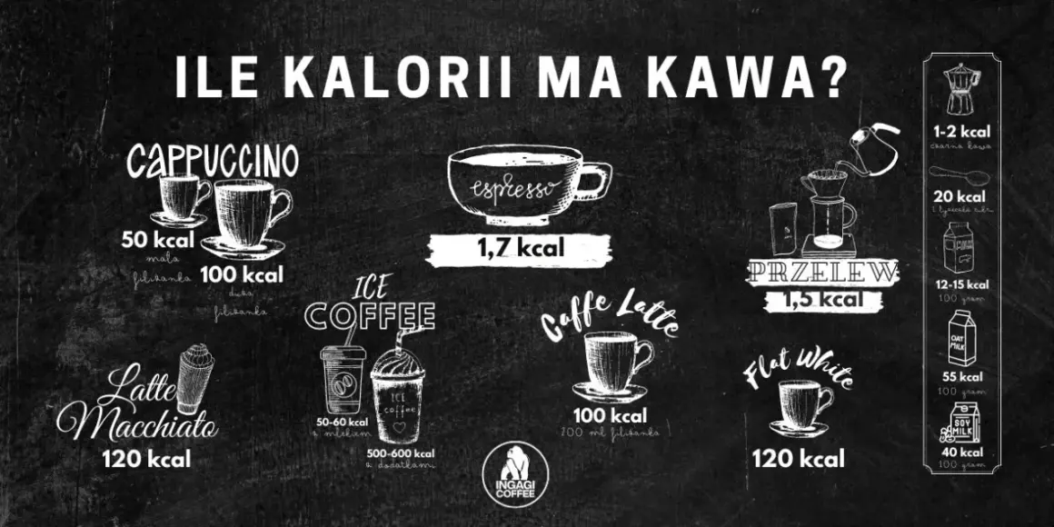Ile kcal ma kawa? Odkryj kalorie i odchudź swój napój!