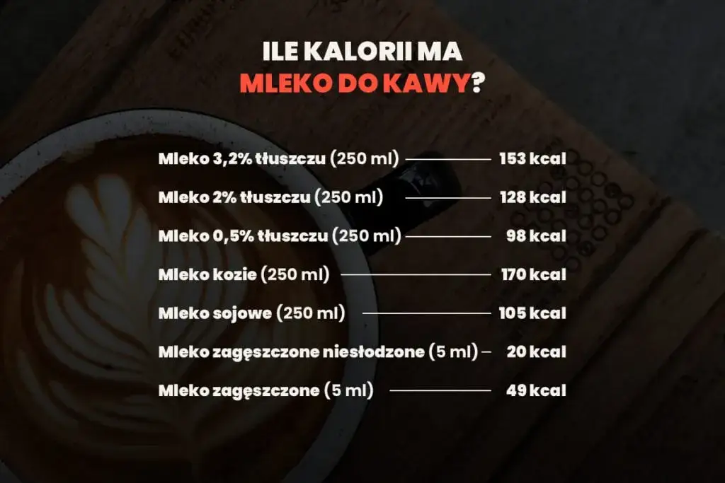 Tabela kaloryczności kawy z mlekiem