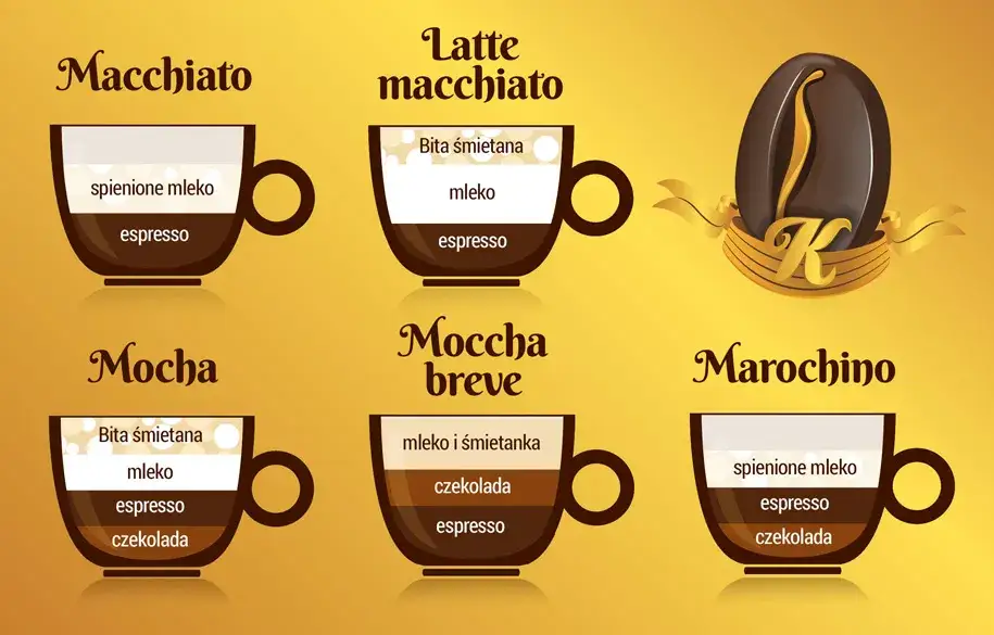 kawa latte cappuccino porównanie